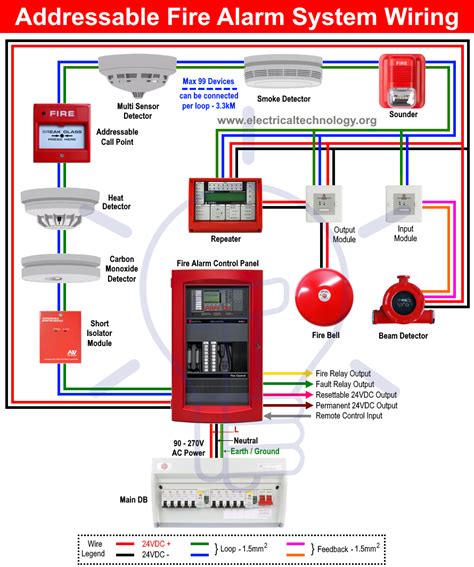 alarm system junction box|fire alarm wiring methods.